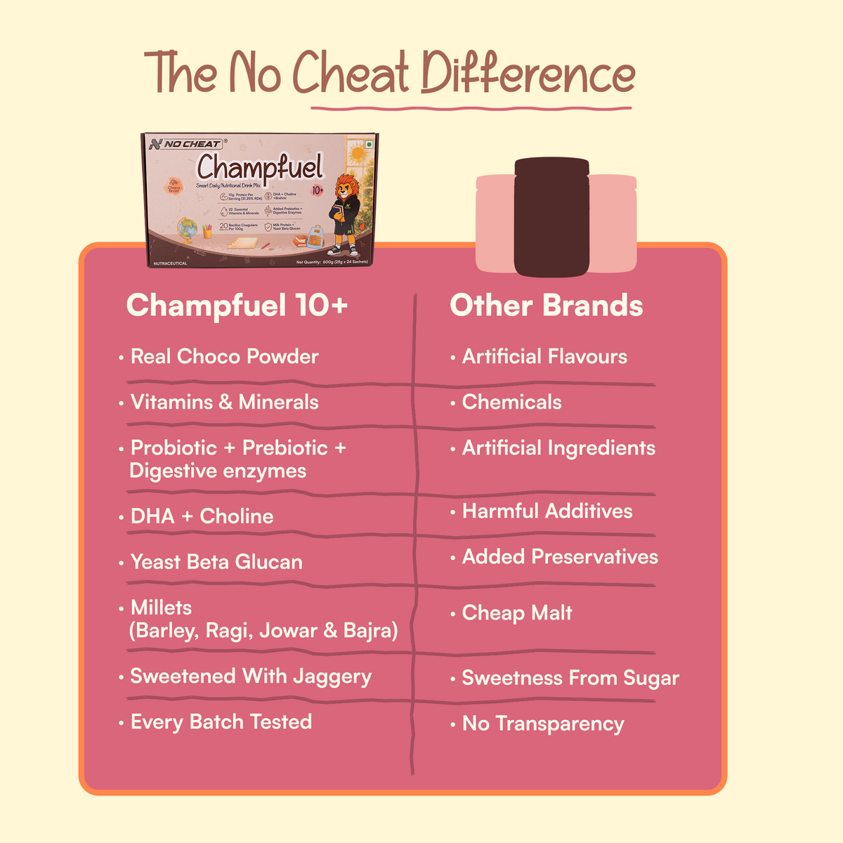 Champfuel Smart Daily Nutritional Drink Mix 10+ (Chocoboost)