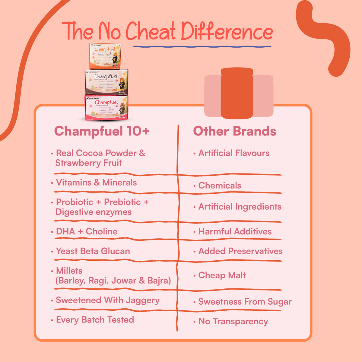 Champfuel Smart Daily Nutritional Drink Mix 10+ (Assorted)