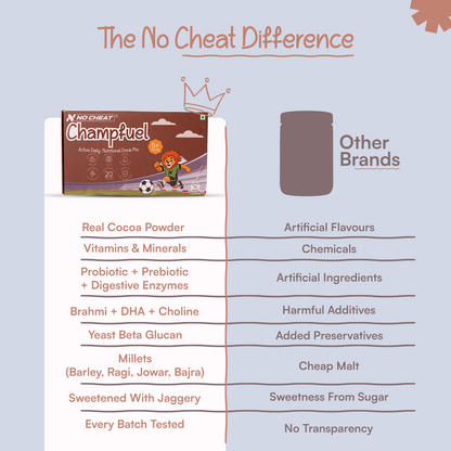 Champfuel Active Daily Nutrition Drink Mix 5+ (Chocoboost)