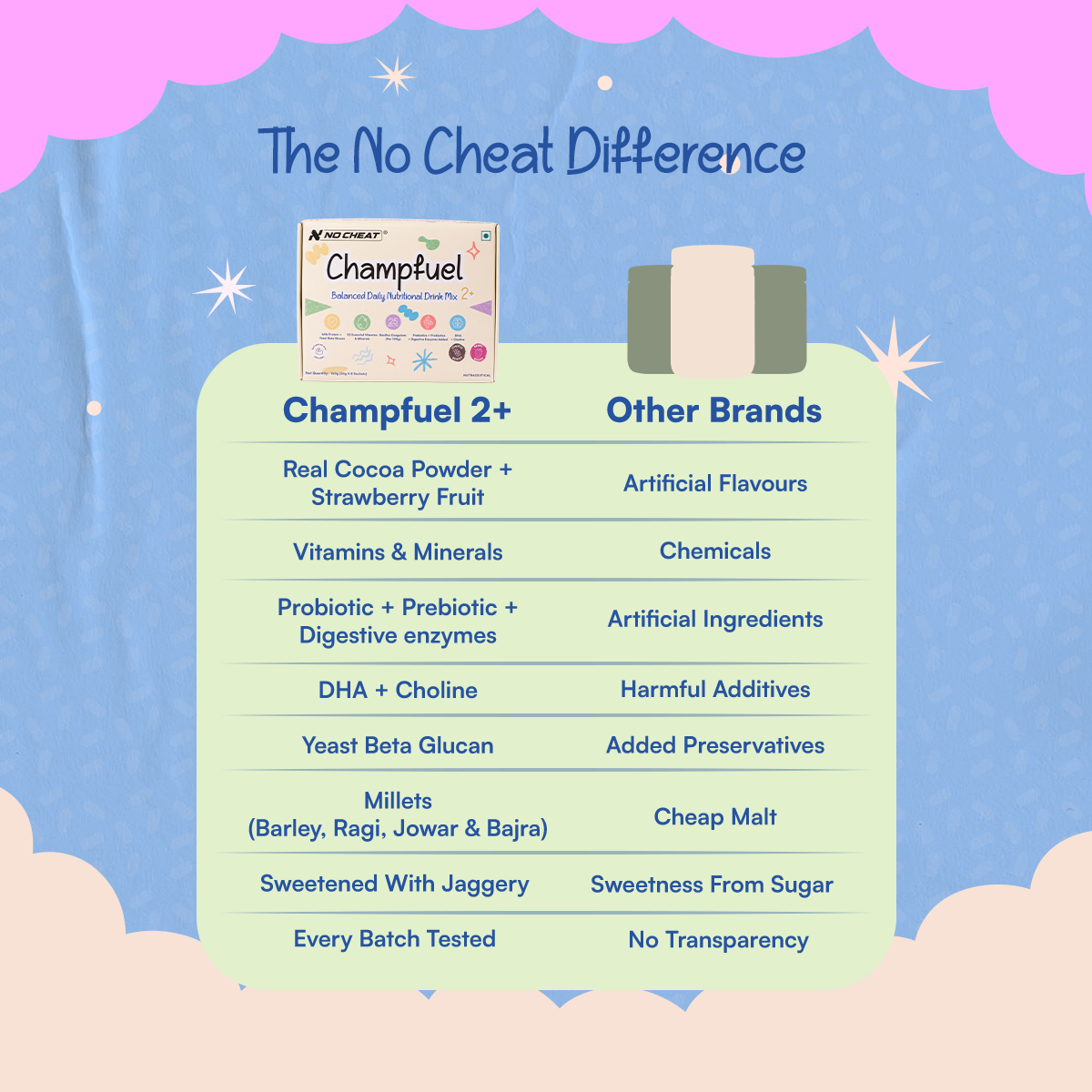 CHAMPFUEL BALANCED DAILY NUTRITION DRINK MIX 2+ (Assorted)