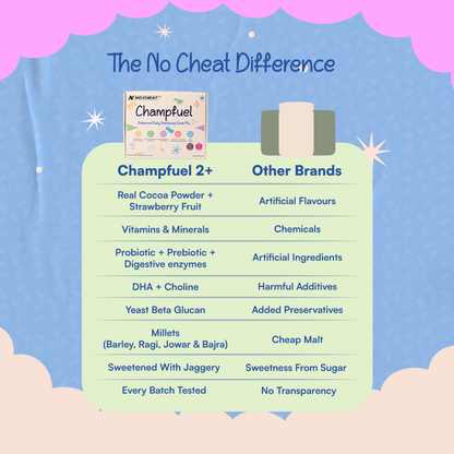 CHAMPFUEL BALANCED DAILY NUTRITION DRINK MIX 2+ (Assorted)