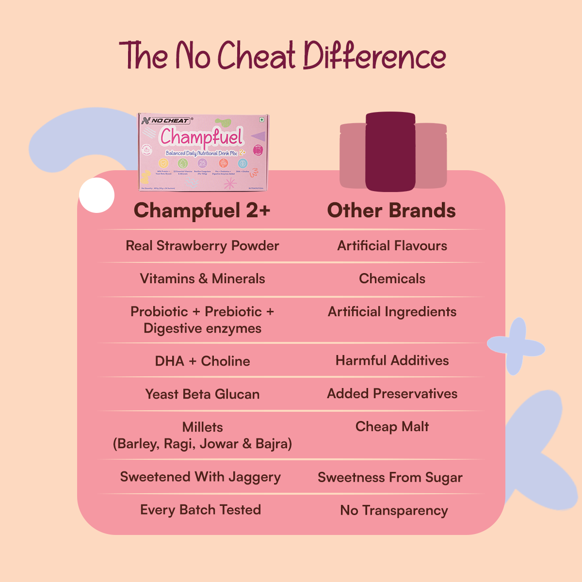 CHAMPFUEL BALANCED DAILY NUTRITION DRINK MIX 2+ (BERRYBOOST)